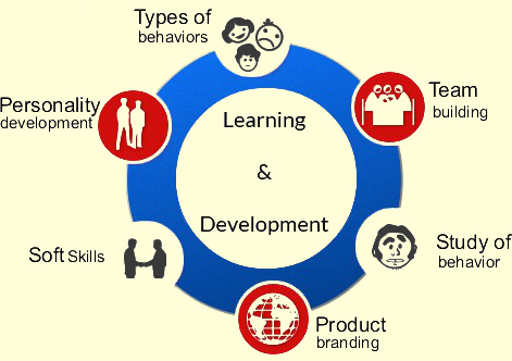 Business Consulting